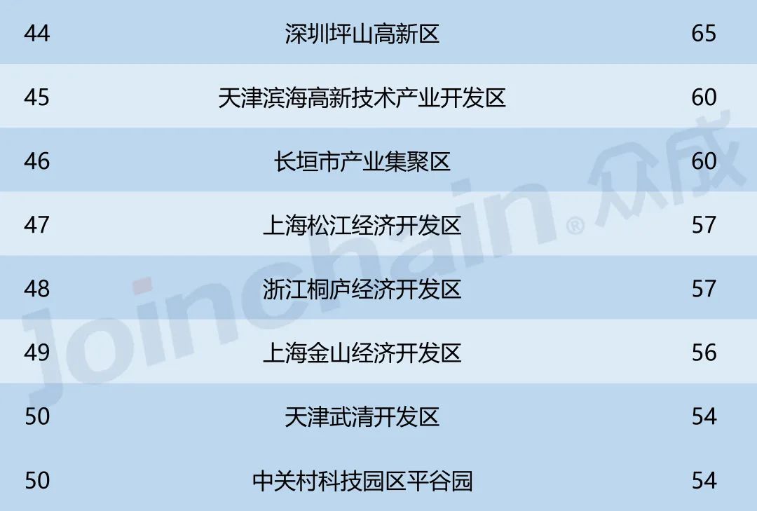重磅發布 全國集聚區醫療器械產品數量排行榜揭曉